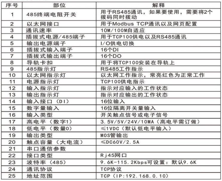 TCP 1/O擴展輸入/輸出模塊(MX-TCP100)