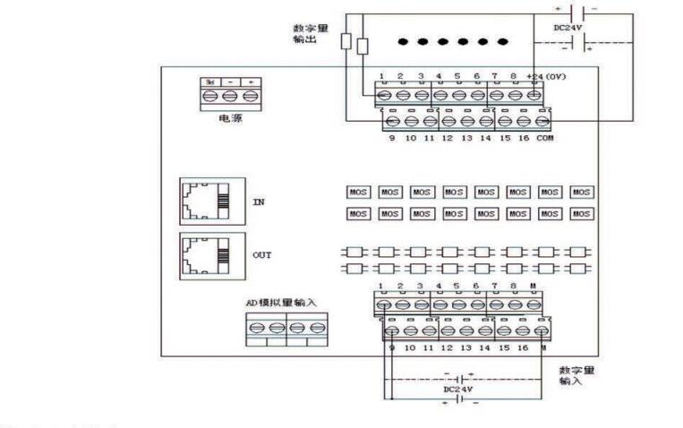 Ether CAT 總線IO模塊(MX-CAT100)