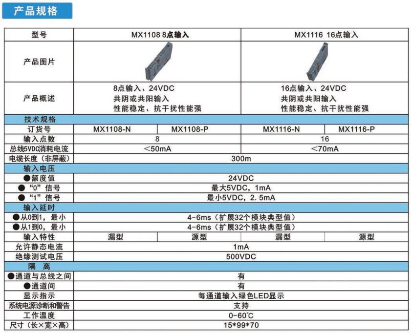 MX1108 8點輸入