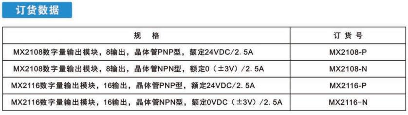 Mx2108 8點輸出