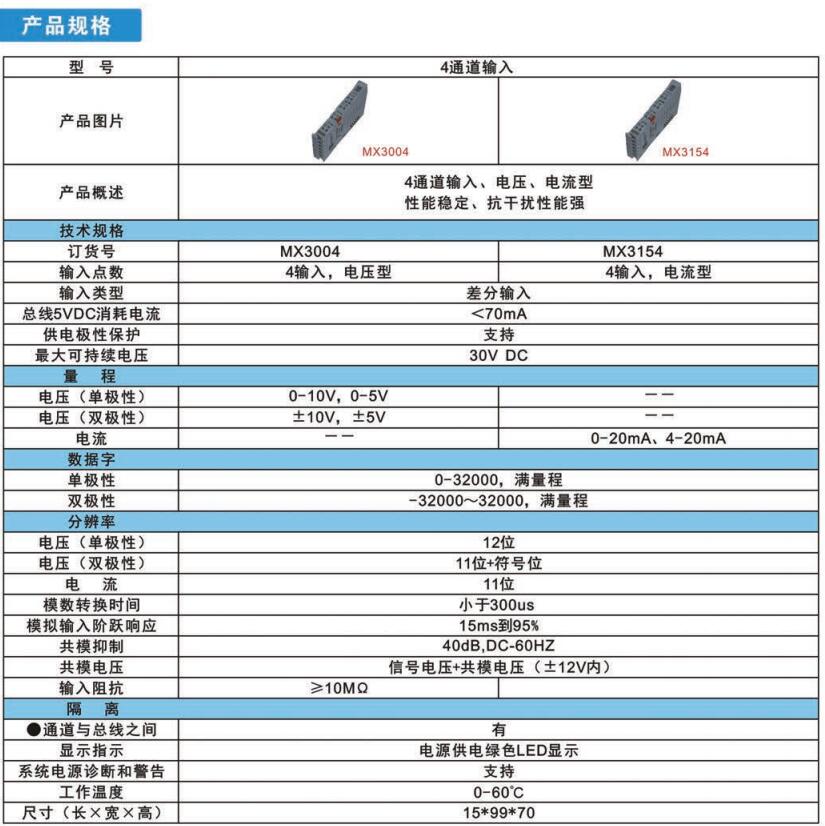 模擬量輸入模塊(MX3004)