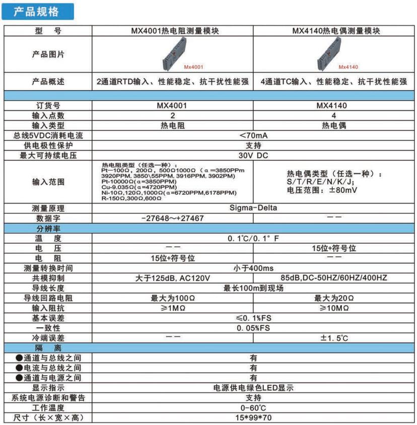 溫度測(cè)量模塊(MX4001)