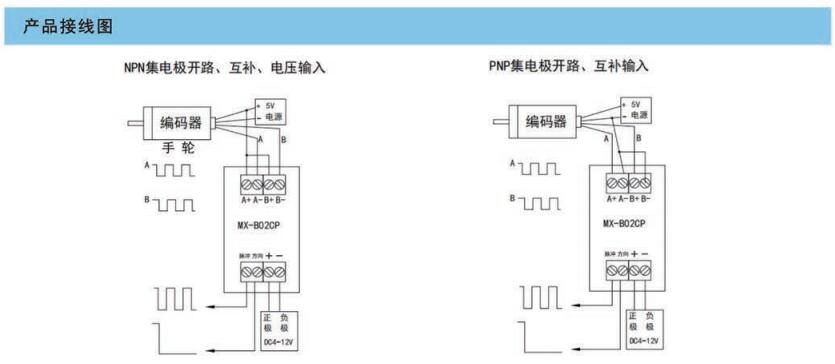 A、B信號脈沖+方向模組