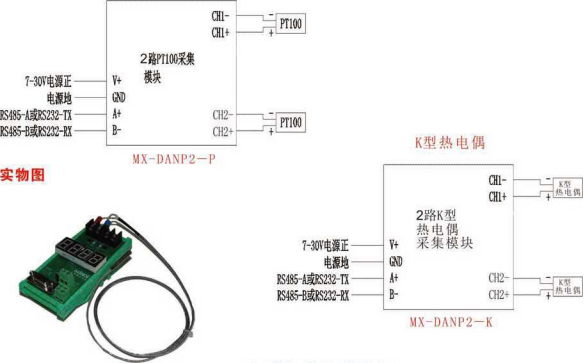 MX-DANP2-K溫度采集模塊