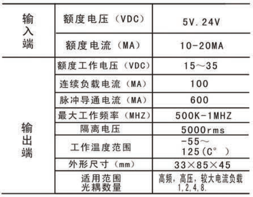 高速光電耦合器