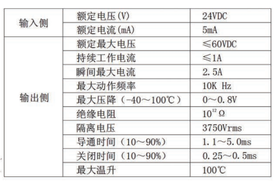 高速光電耦合器