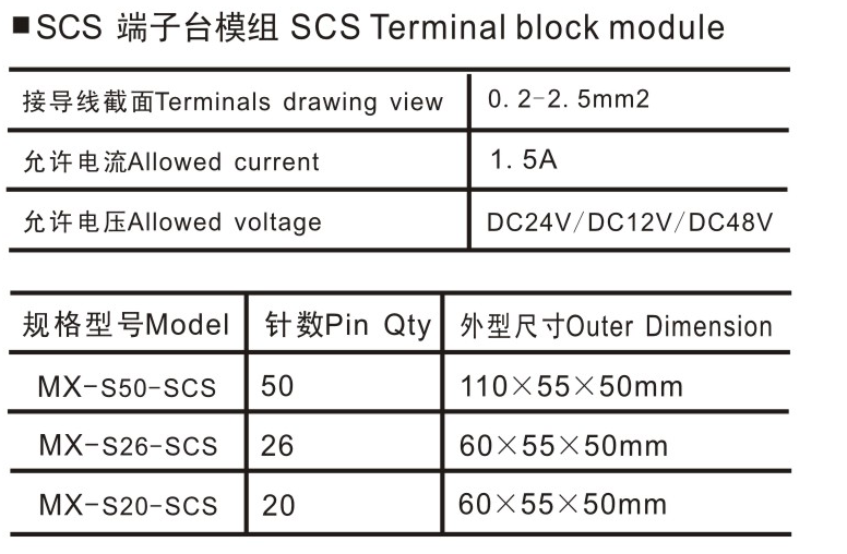 MX-S50/SCS