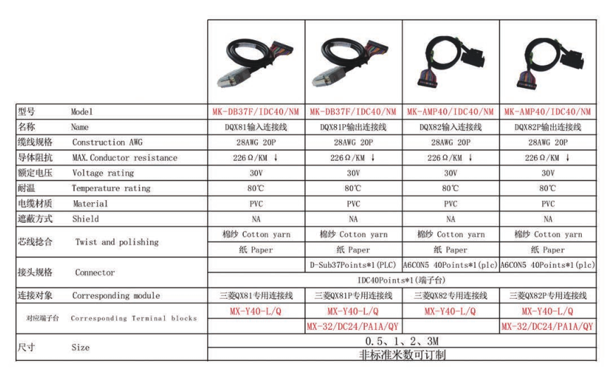 MK-DB37F/IDC40/NK