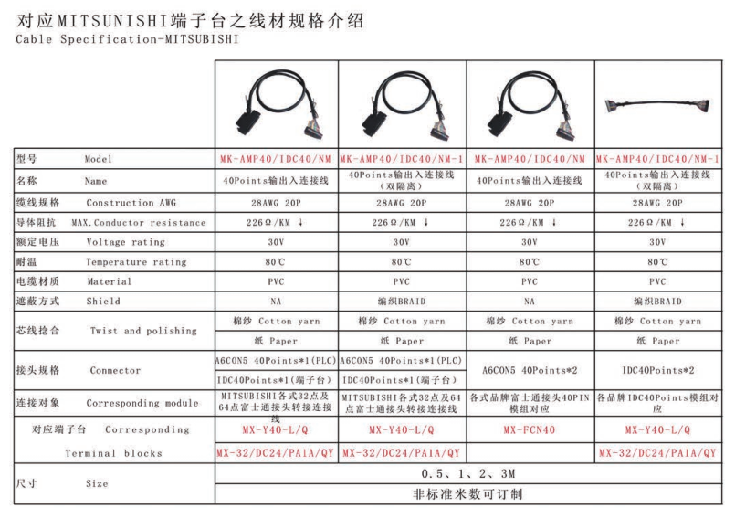 MK-AMP40/IDC40/NM-1