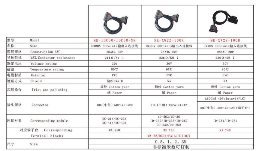 MK-IDC50/IDC50/NK