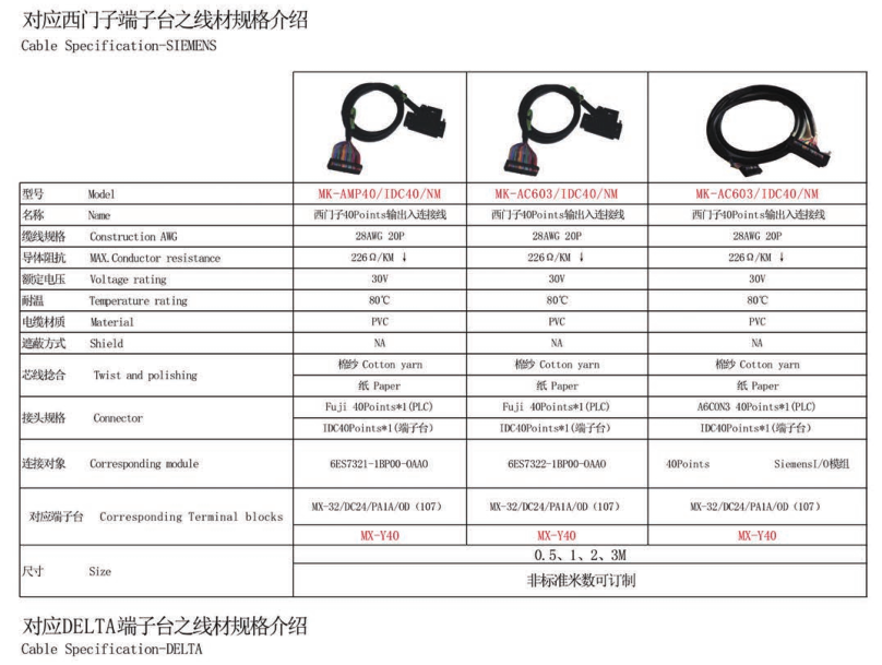 MK-AC603/IDC40/NM