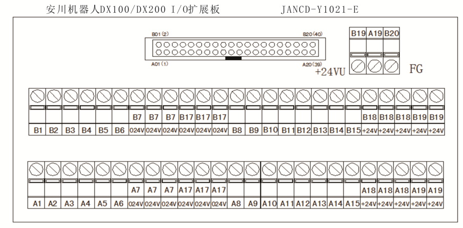 安川機(jī)器人DX200I/O擴(kuò)展板內(nèi)部接線圖